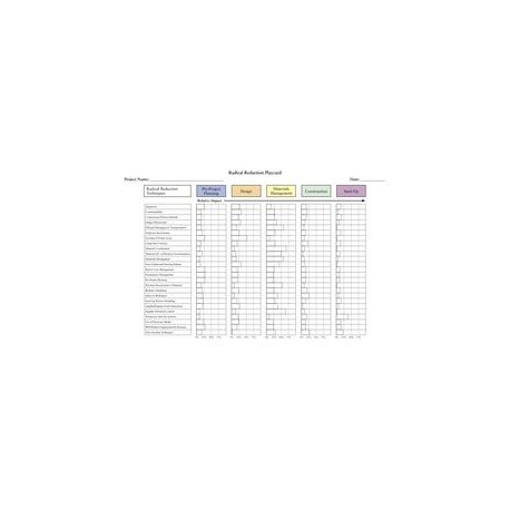 CII IR193-2