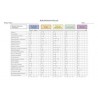 CII IR193-2