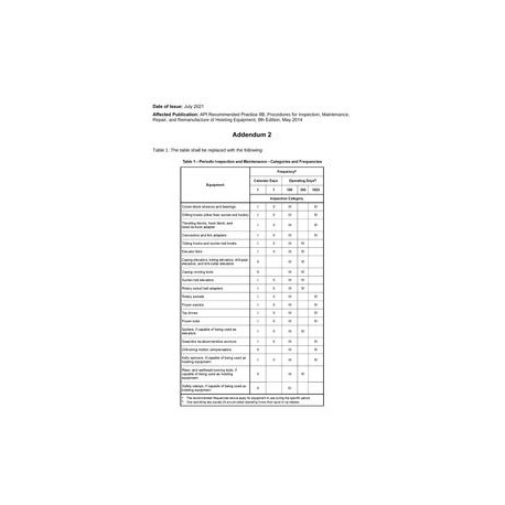 API RP 8B Addendum 2